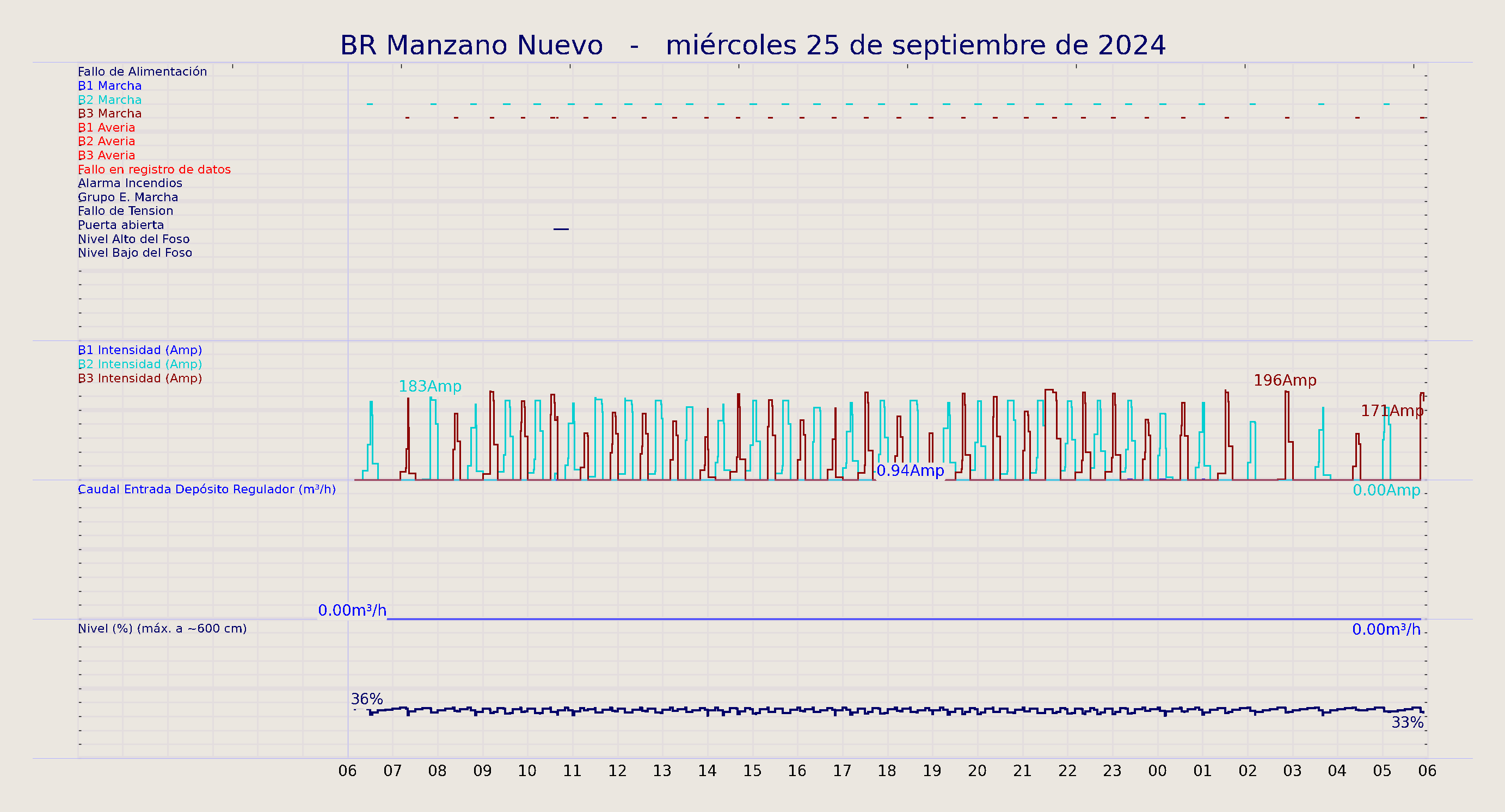 ../../imagenes/vid/2024/BR Manzano Nuevo/2024-09-25 BR Manzano Nuevo.png